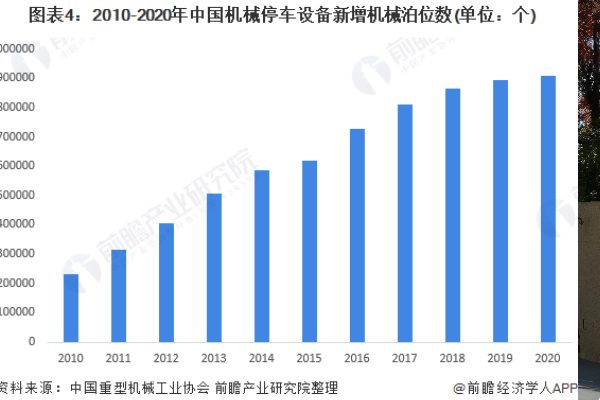 2022年中國立體車庫行業(yè)發(fā)展現(xiàn)狀及市場(chǎng)規(guī)模分析